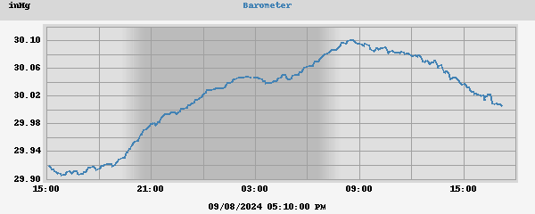 barometer